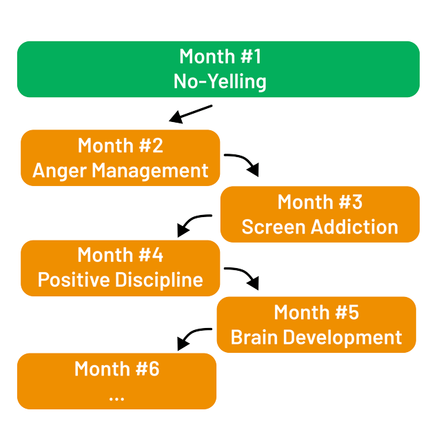 ongoing access to parenting challenges 1 (1)